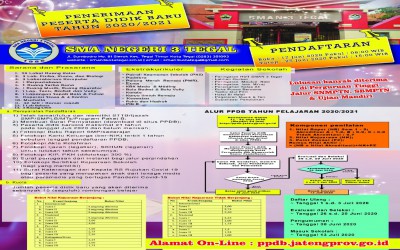 PPDB Tahun Pelajaran 2020/2021